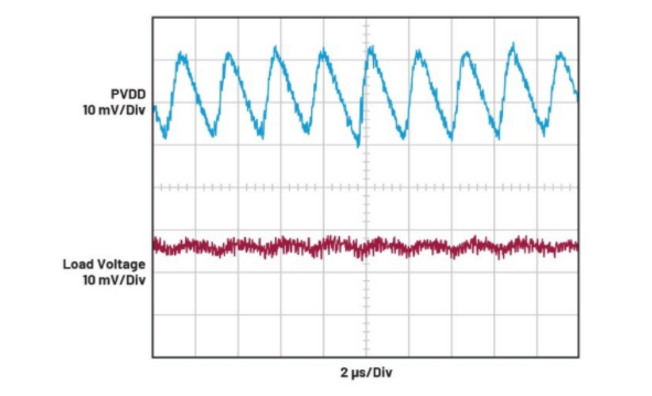 簡(jiǎn)單易行的動(dòng)態(tài)功率控制方法，讓IDAC遠(yuǎn)離過熱困擾