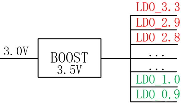 【干貨】強(qiáng)大的4開關(guān)升降壓BOB電源，可升可降、能大能小