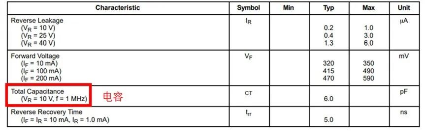 如果不說 你會特別留意肖特基二極管的這些參數(shù)嗎？