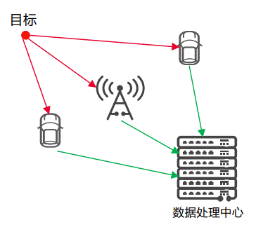 通信感知一體化在車聯(lián)網(wǎng)領域的關鍵技術與應用