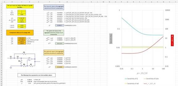 二階運(yùn)算放大器的低通、帶通和高通濾波器設(shè)計