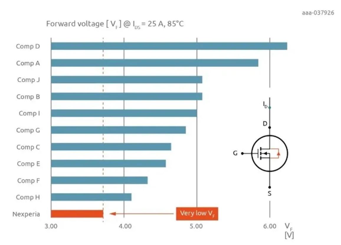 如何打造“不一樣”的電源管理器件？
