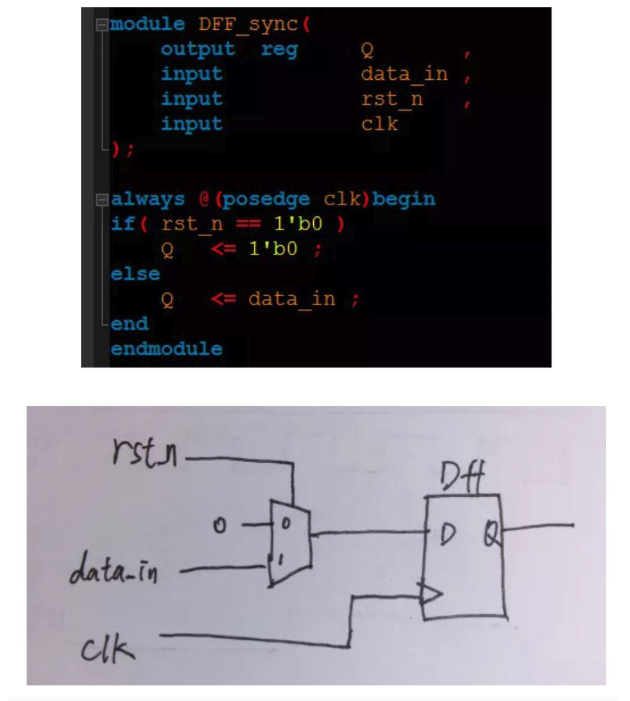 復(fù)位電路很簡單，但卻有很多門道