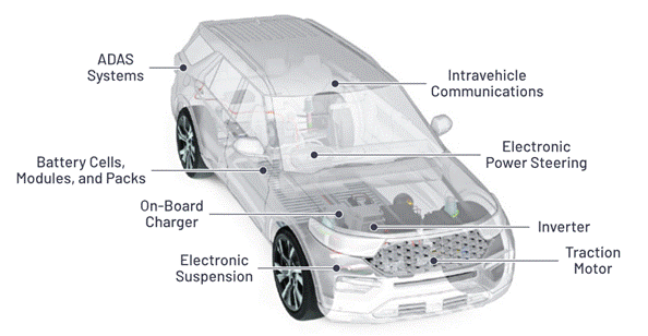 “大考”之下，汽車測試技術(shù)如何高質(zhì)量“交卷”？
