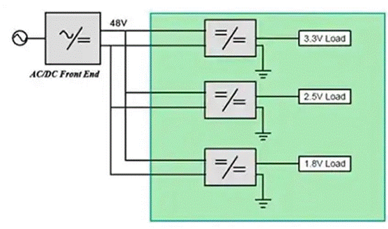 同步降壓式DC／DC高效率的奧秘：我們通過幾款產(chǎn)品解析，告訴你~