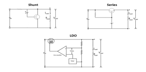 穩(wěn)壓器電路仿真電路設計怎么發(fā)現問題？