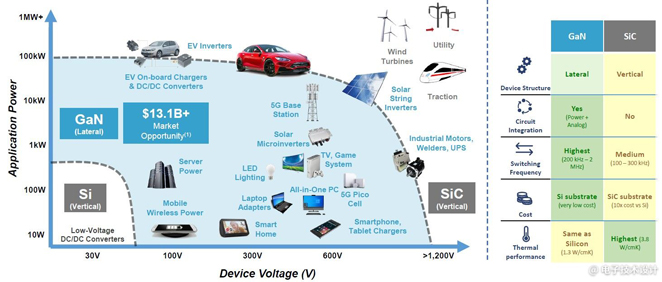 電源管理面臨五大趨勢，產(chǎn)業(yè)界都是如何應(yīng)對？