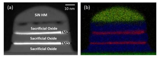 柵極長(zhǎng)度縮放超出硅的 FET 對(duì)短溝道效應(yīng)具有魯棒性 柵極長(zhǎng)度縮放超出硅的 FET 對(duì)短溝道效應(yīng)具有魯棒性