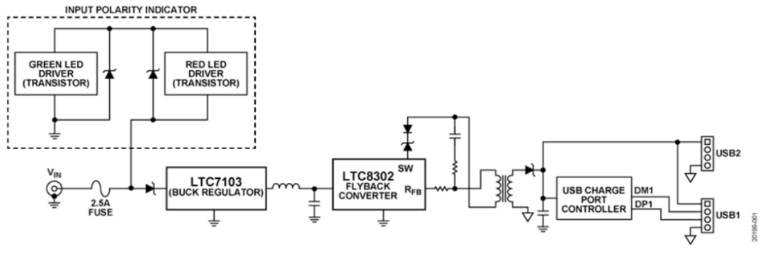 如何設(shè)計(jì)寬輸入電壓范圍、雙通道USB端口充電器？