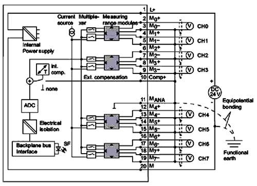 模擬量輸入測(cè)量值顯示滿量程(上溢)的故障處理方法 模擬量輸入測(cè)量值顯示滿量程(上溢)的故障處理方法