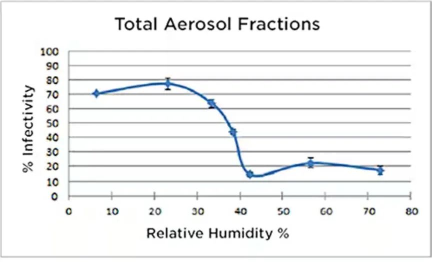 既要準(zhǔn)又要小 溫濕度傳感難題怎么破？