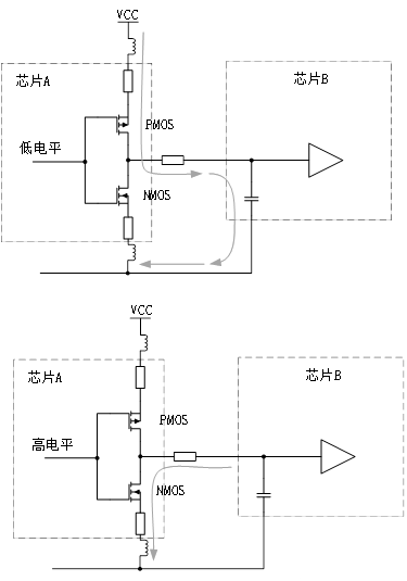 為什么去耦電容要靠近用電器件的電源管腳？