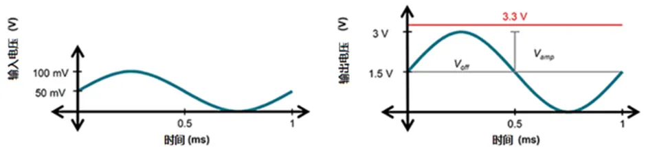 掌握幾個技巧 降低運放電路中的功耗！