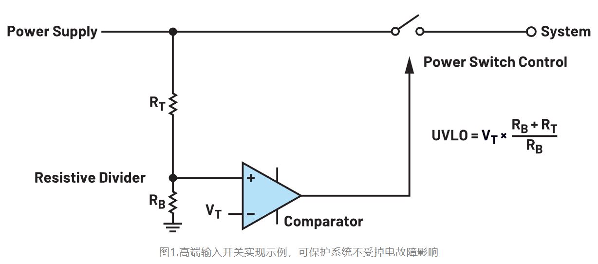 如何利用低電平有效輸出驅(qū)動(dòng)高端輸入開關(guān)？