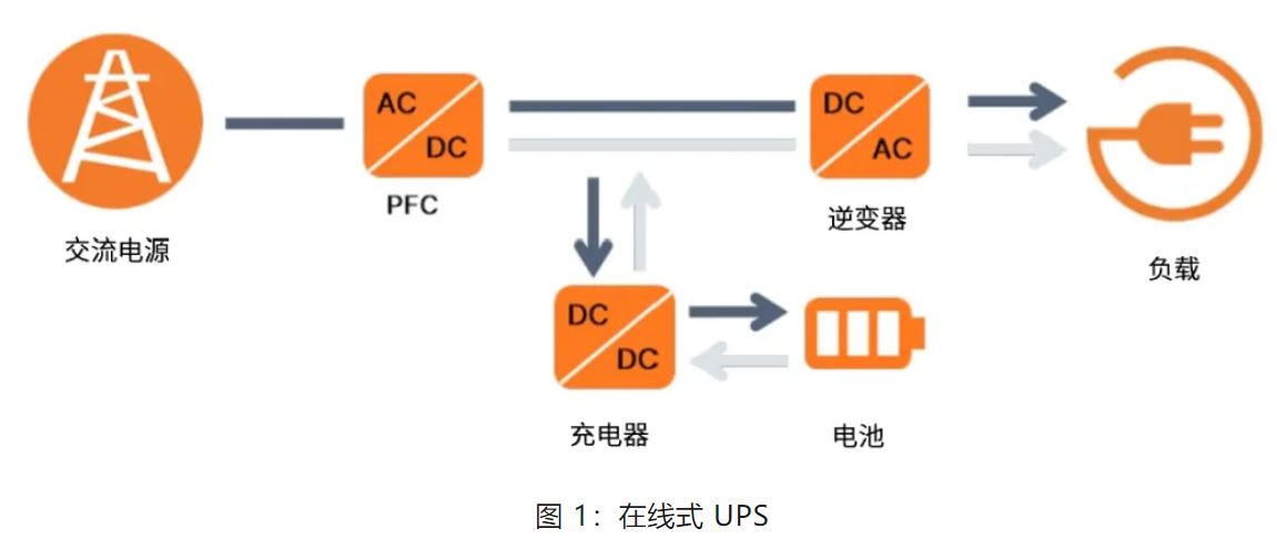 UPS設(shè)計(jì)難？這份避坑指南請(qǐng)收好