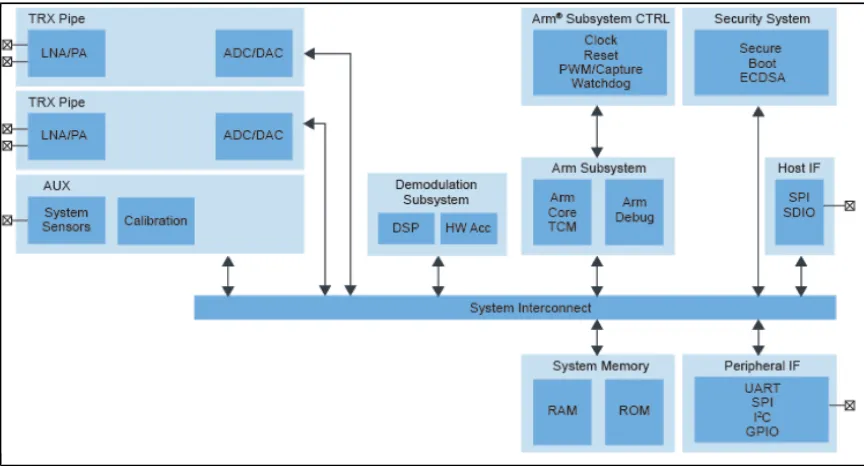 V2X如何從愿景變?yōu)楝F(xiàn)實(shí)？本文告訴你！