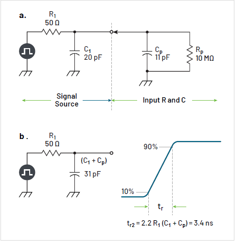 沒有優(yōu)質(zhì)探頭，示波器 ADC 分辨率再高也無意義