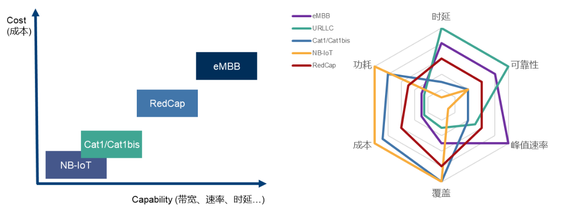 羅德與施瓦茨中標(biāo)中國移動RedCap以及Cat1bis一致性測試系統(tǒng)項(xiàng)目
