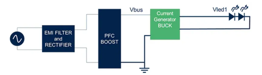 想提高高壓LED照明中的效率和功率密度？上GaN技術(shù)！