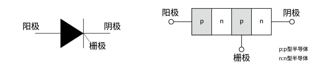 電子技術(shù)如何助力高鐵節(jié)能？