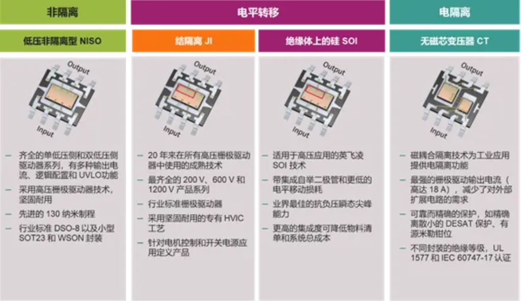 驅(qū)動(dòng)電路設(shè)計(jì)(一)—— 驅(qū)動(dòng)器的功能綜述 驅(qū)動(dòng)電路設(shè)計(jì)(一)—— 驅(qū)動(dòng)器的功能綜述