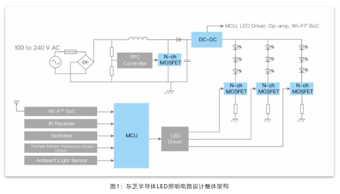 能效革命 智控未來，LED照明產(chǎn)業(yè)駛向千億級快車道