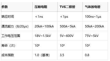 壓敏電阻技術全解析與選型的專業(yè)指南