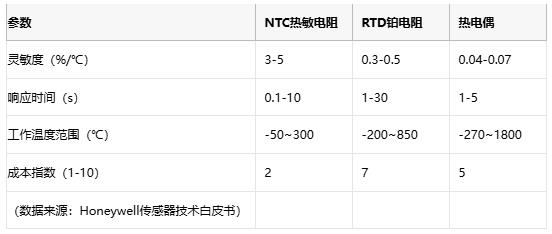 熱敏電阻技術(shù)全景解析：原理、應(yīng)用與供應(yīng)鏈戰(zhàn)略選擇
