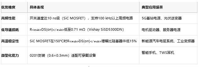 MOSFET技術(shù)解析：定義、原理與選型策略