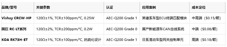 從ECU到BMS：厚膜電阻在汽車電子系統(tǒng)中的全應(yīng)用場景