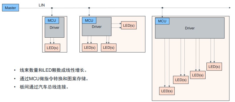 艾邁斯歐司朗OSP協(xié)議，用光解鎖座艙照明交互新維度