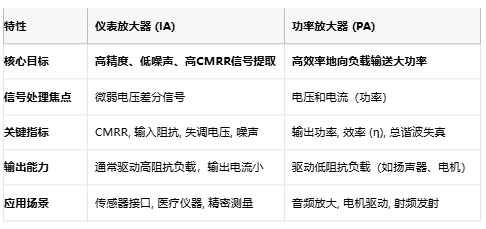 儀表放大器如何成為精密測(cè)量的幕后英雄？