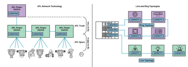 單對以太網新突破：10BASE-T1L實現千米級工業(yè)通信傳輸