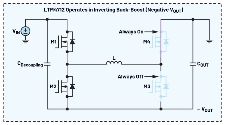 告別拓?fù)渫讌f(xié)！四開關(guān)μModule穩(wěn)壓器在車載電源的實(shí)戰(zhàn)演繹