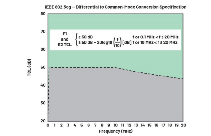 單對以太網新突破：10BASE-T1L實現千米級工業(yè)通信傳輸