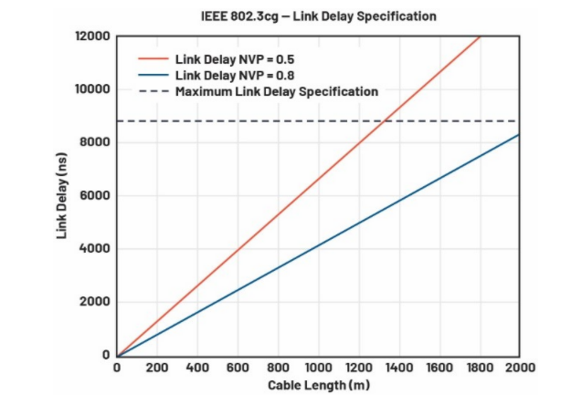 單對以太網新突破：10BASE-T1L實現千米級工業(yè)通信傳輸