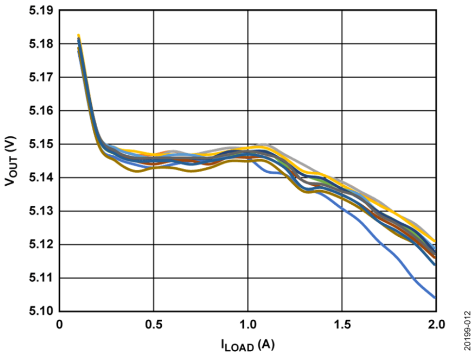 如何設(shè)計(jì)寬輸入電壓范圍、雙通道USB端口充電器？
