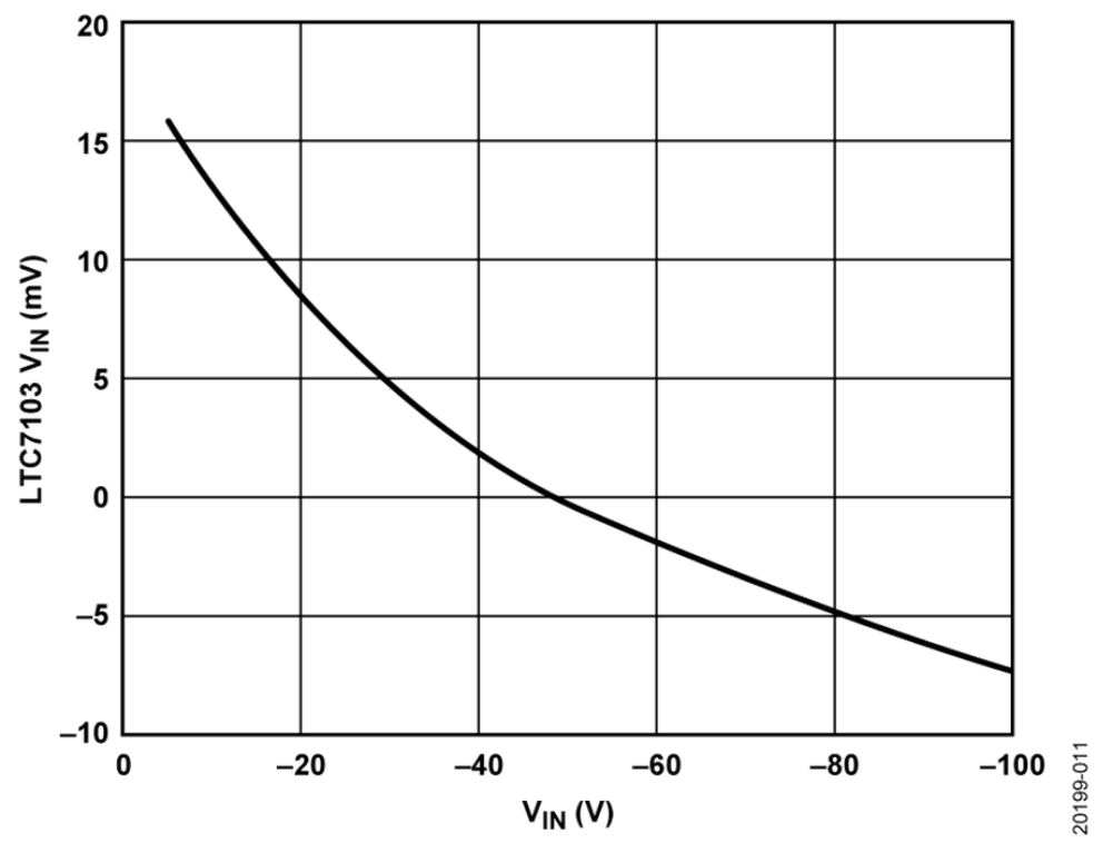 如何設(shè)計(jì)寬輸入電壓范圍、雙通道USB端口充電器？