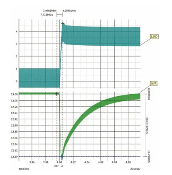 如何利用交替式控制提升電源系統(tǒng)的響應速度與穩(wěn)定性？