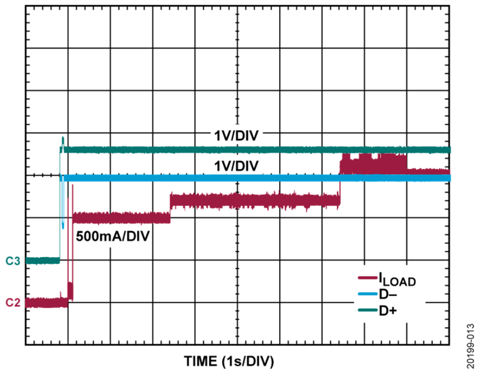 如何設(shè)計(jì)寬輸入電壓范圍、雙通道USB端口充電器？