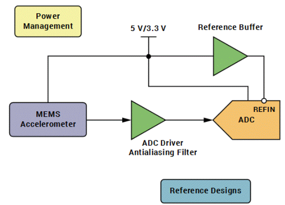 “大考”之下，汽車測試技術(shù)如何高質(zhì)量“交卷”？