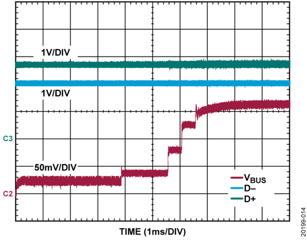 如何設(shè)計(jì)寬輸入電壓范圍、雙通道USB端口充電器？