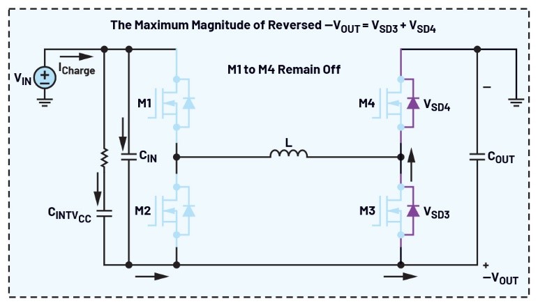 告別拓?fù)渫讌f(xié)！四開關(guān)μModule穩(wěn)壓器在車載電源的實(shí)戰(zhàn)演繹