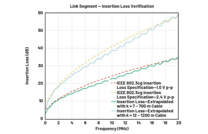 單對以太網新突破：10BASE-T1L實現千米級工業(yè)通信傳輸