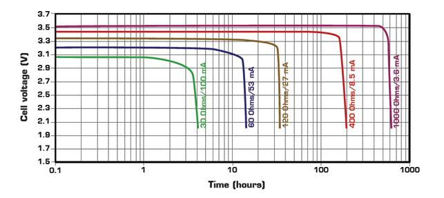 延長流量計(jì)電池壽命的5個優(yōu)秀實(shí)踐