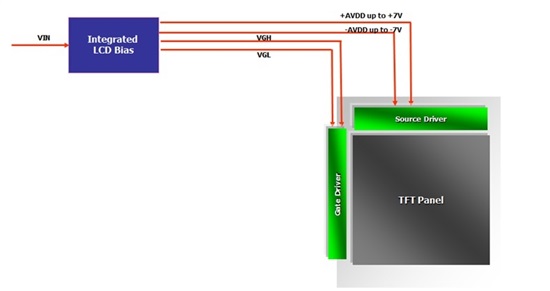 源極驅(qū)動(dòng)器未集成VGH和VGL電源軌的設(shè)計(jì) 源極驅(qū)動(dòng)器未集成VGH和VGL電源軌的設(shè)計(jì)