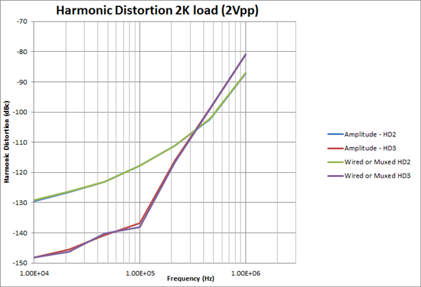 具備獨(dú)特功能的有源多路復(fù)用器是如何將緩沖器和開關(guān)組合起來的 具備獨(dú)特功能的有源多路復(fù)用器是如何將緩沖器和開關(guān)組合起來的