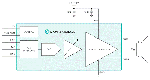 使用即插即用的D類(lèi)放大器輕松實(shí)現(xiàn)可穿戴和物聯(lián)網(wǎng)音頻 使用即插即用的D類(lèi)放大器輕松實(shí)現(xiàn)可穿戴和物聯(lián)網(wǎng)音頻