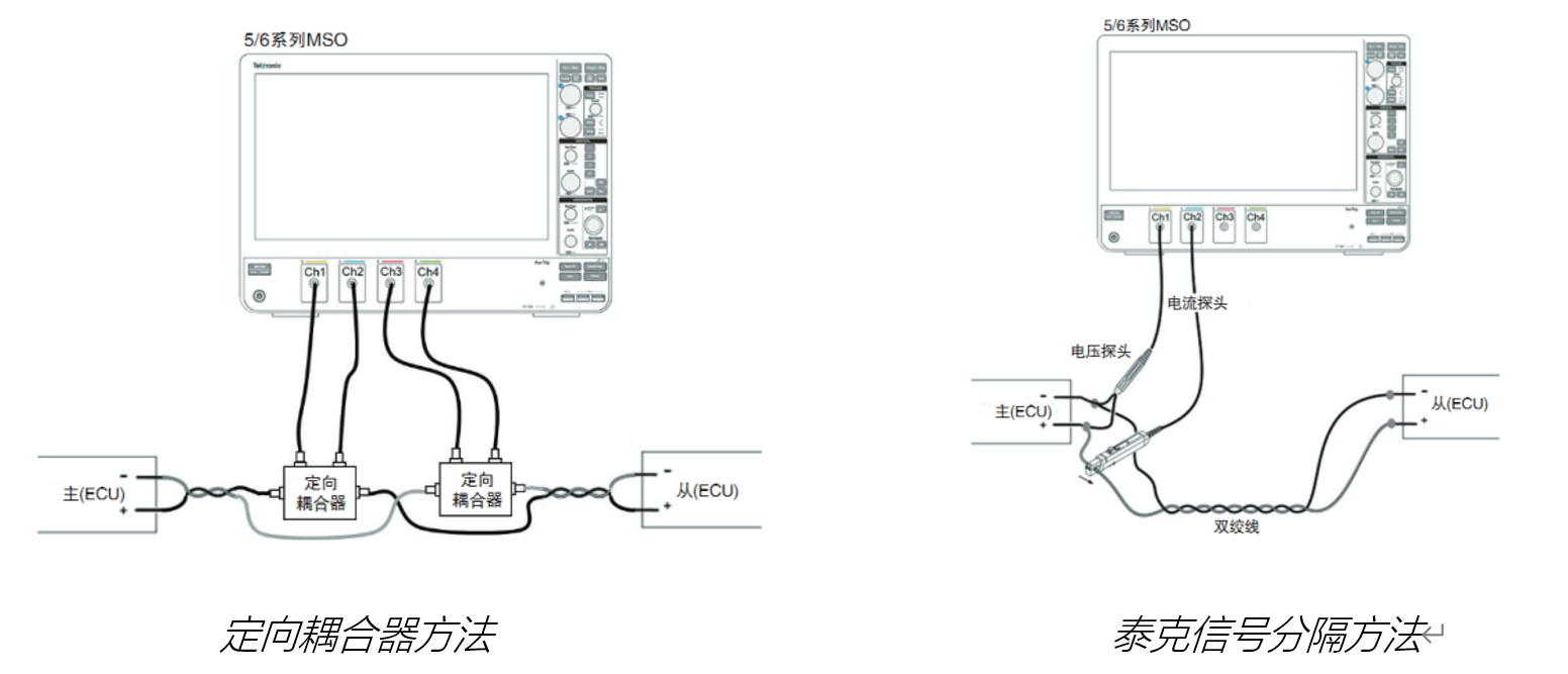 車載以太網(wǎng)“無損”測試，為智能汽車傳輸網(wǎng)絡(luò)提速