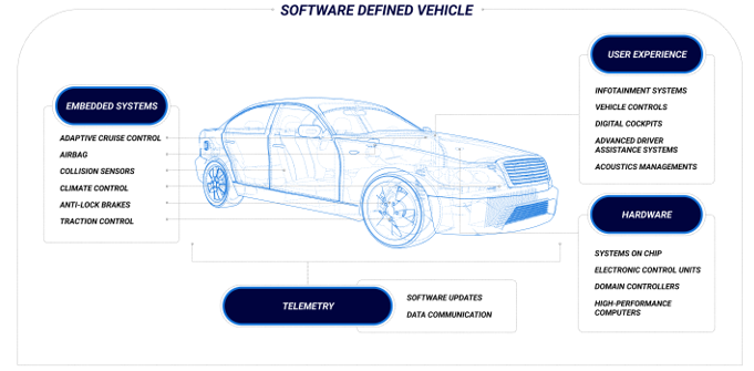 從收音機到移動智能樂園，看車載信息娛樂系統(tǒng)如何點亮“第三空間”？